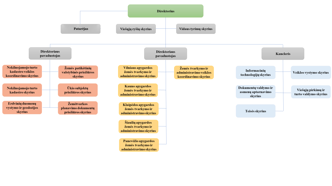 NZT schema.png