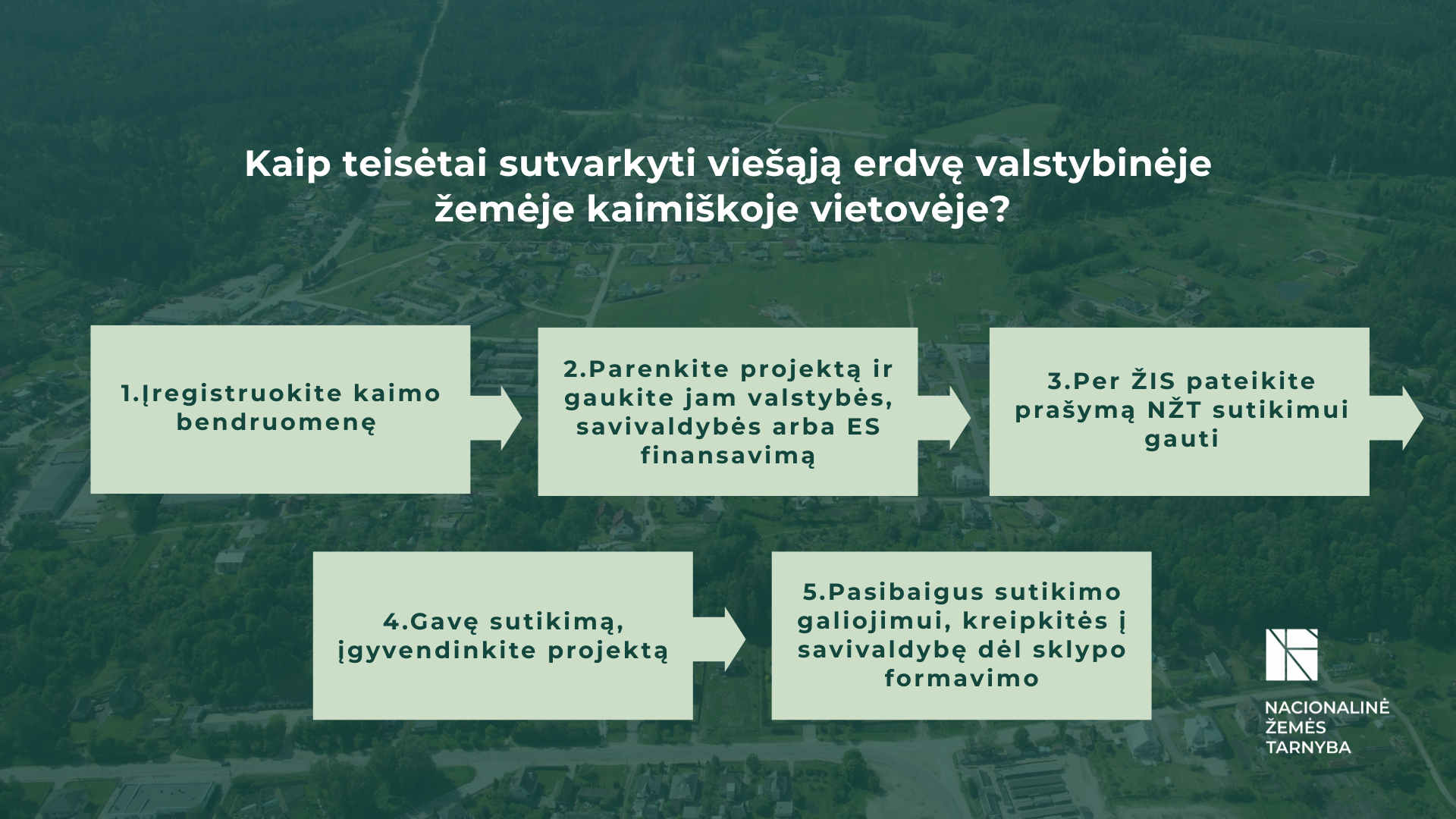 Kaip teisėtai sutvarkyti viešąją erdvę valstybinėje žemėje kaimiškoje vietovėje.png